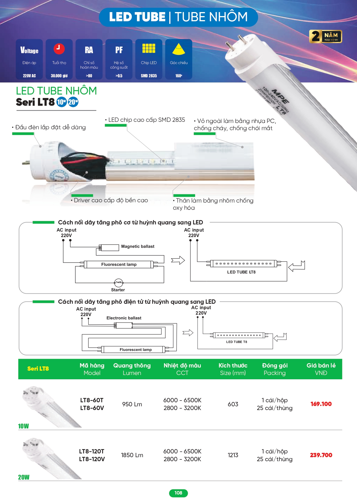 Bảng giá đèn LED MPE 2026